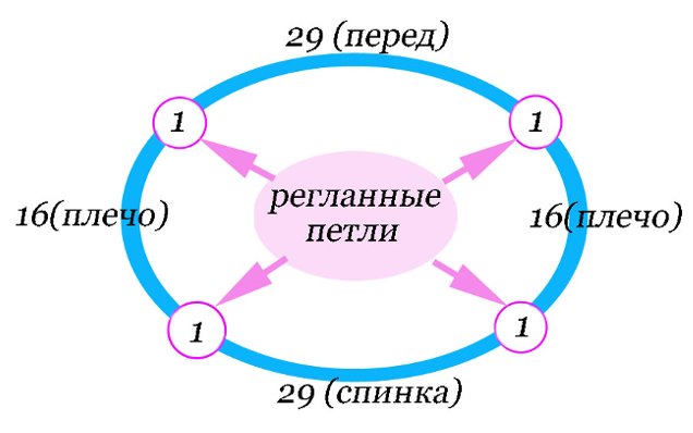 Вязание манишки спицами для детей, техника выполнения и этапы работы