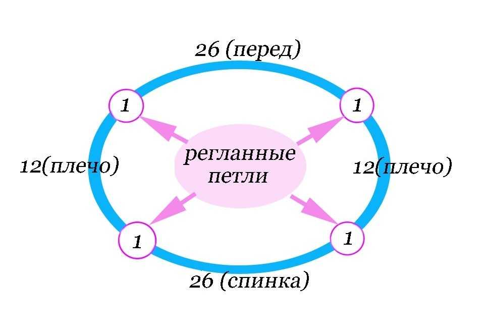 Вязание манишки спицами для детей, техника выполнения и этапы работы