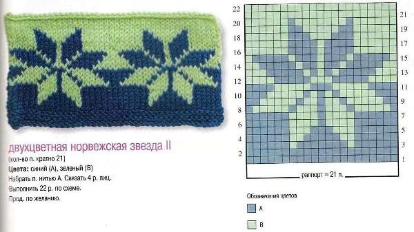 Двухцветное вязание спицами: 9 вариантов узоров, фото, видео мк