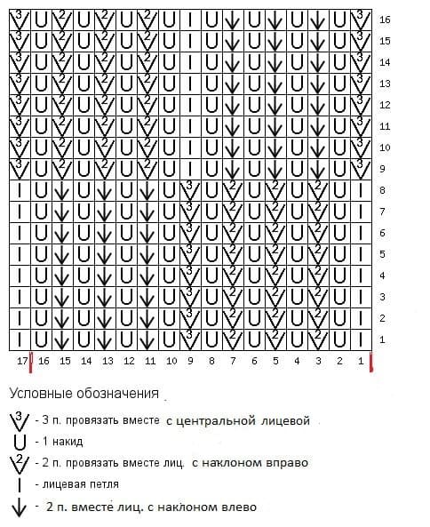 Пособие по вязанию шапок: