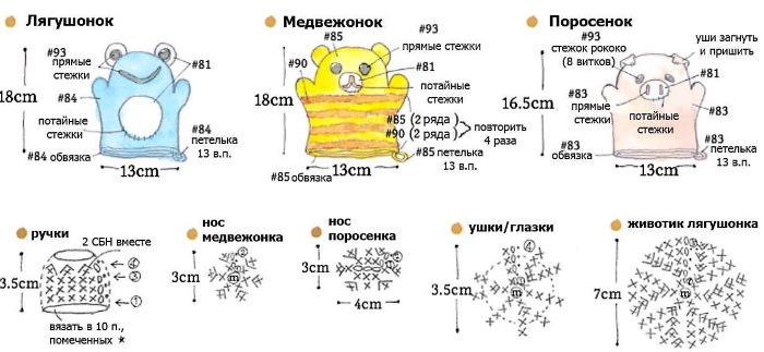 Мочалки крючком для начинающих. Пошаговые инструкции: круглая, спиралька, с вытянутыми петлями
