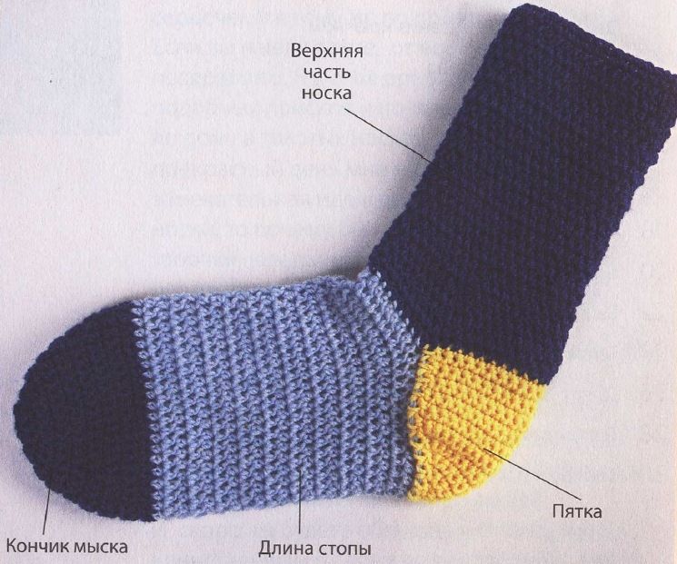 Как вязать носки спицами: фото новых моделей со схемами и подробным описанием. Учимся вязать на 2, 4 и 5 спицах (мастер-класс)