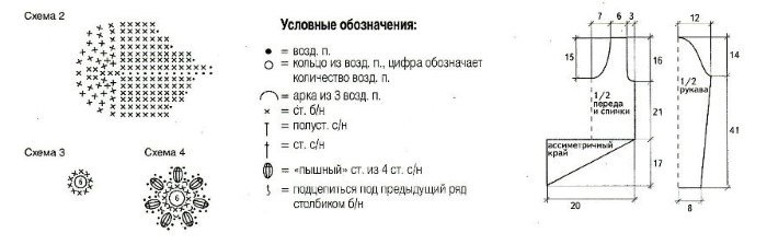 Ирландское кружево. Модели с описанием, мастер-класс, схемы для начинающих