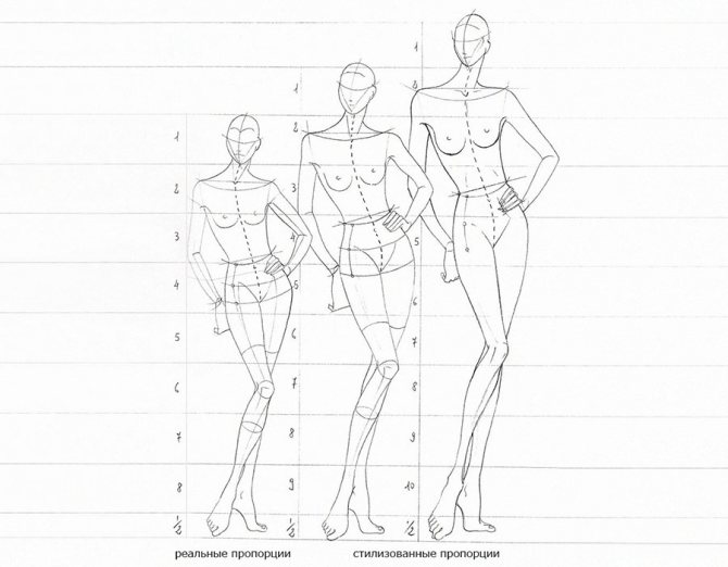 Стилизация пропорций тела для fashion эскиза