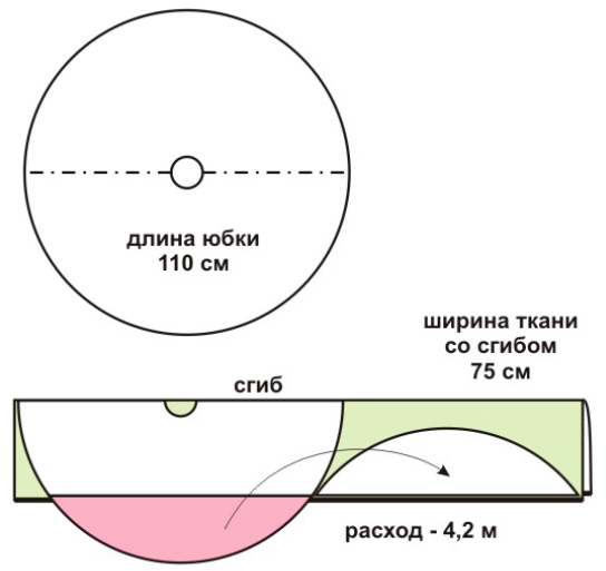 Юбка солнце: выкройки, построение и моделирование, видео мк, 15 моделей