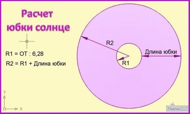 Расчет юбки солнце