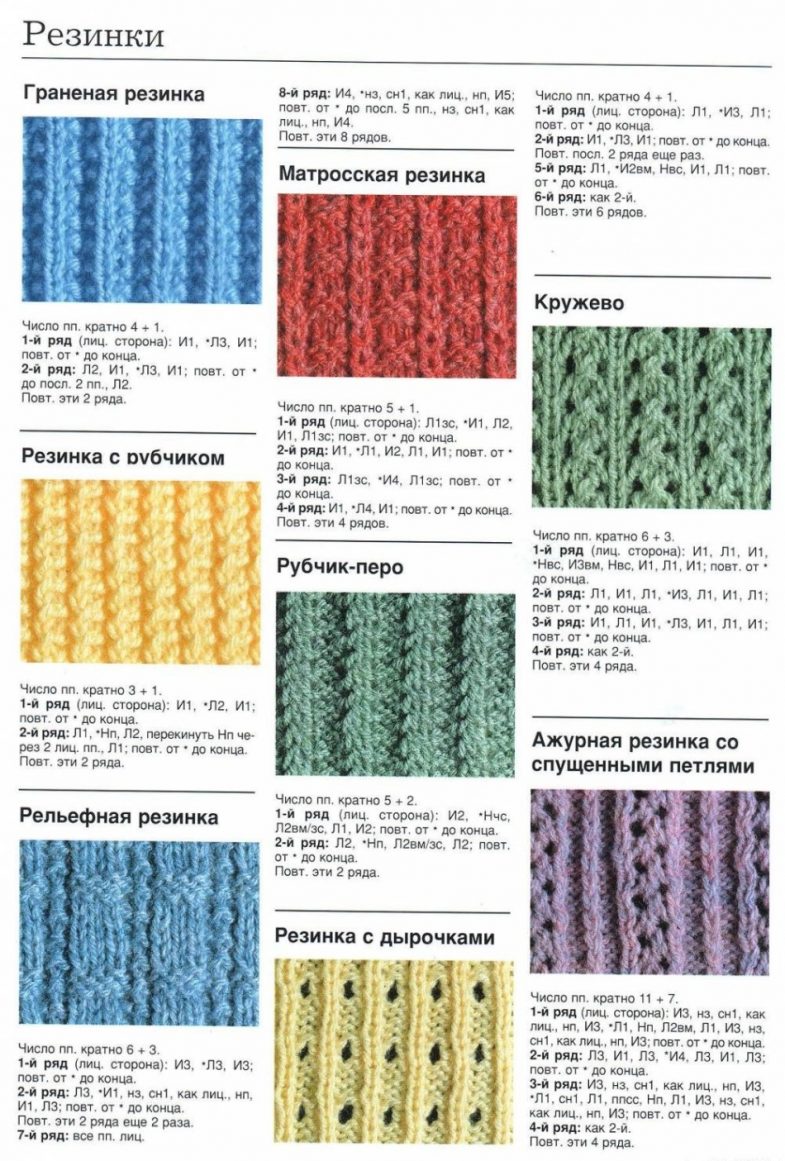Резинка спицами - схема вязания резинок для начинающих