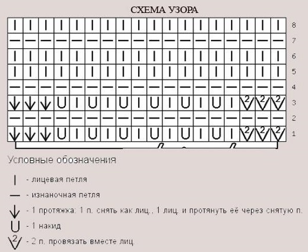 Шапочки спицами для девочек, зимние, осенние варианты. Схемы вязания с описанием и фото