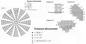 Правила вязки шапки