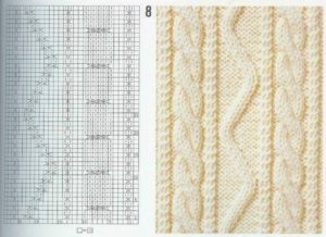 Вязание аранов спицами - описание схем и узоров вязания жгутов, кос, ромбов для начинающих