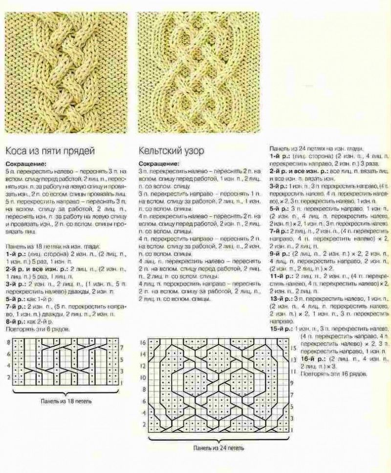 Вязание аранов спицами - описание схем и узоров вязания жгутов, кос, ромбов для начинающих