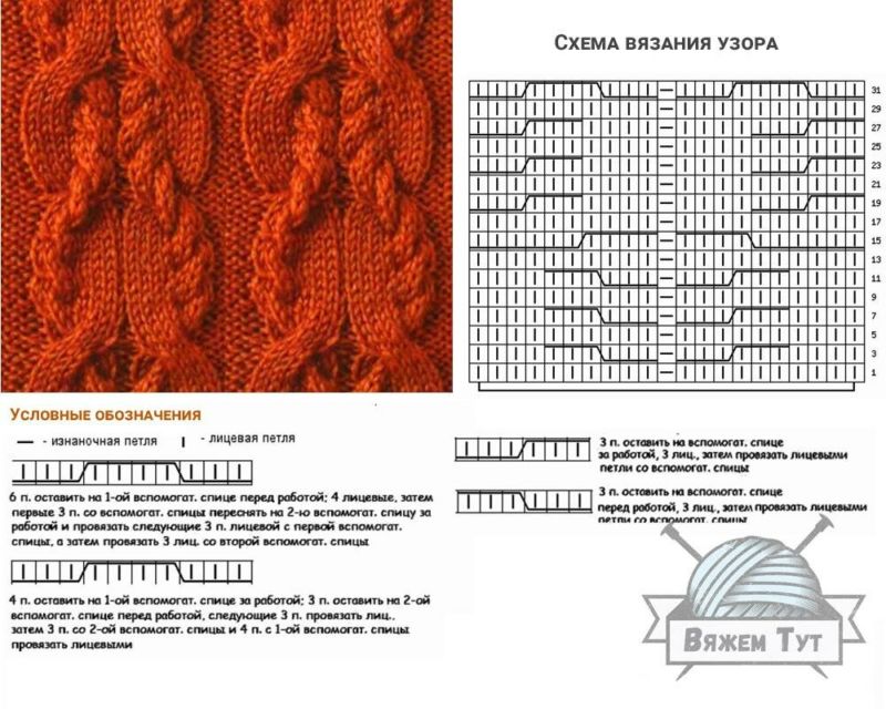 Вязание аранов спицами - описание схем и узоров вязания жгутов, кос, ромбов для начинающих