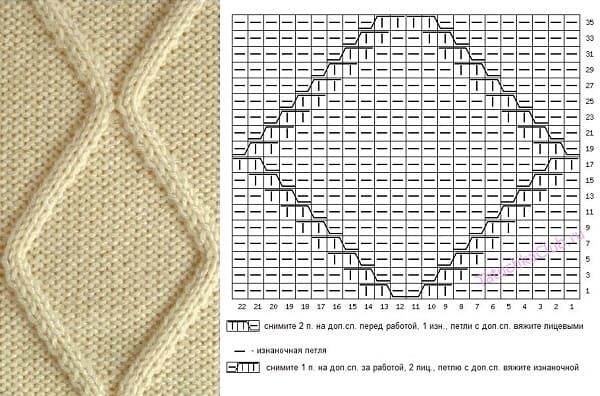 Вязание аранов спицами - описание схем и узоров вязания жгутов, кос, ромбов для начинающих