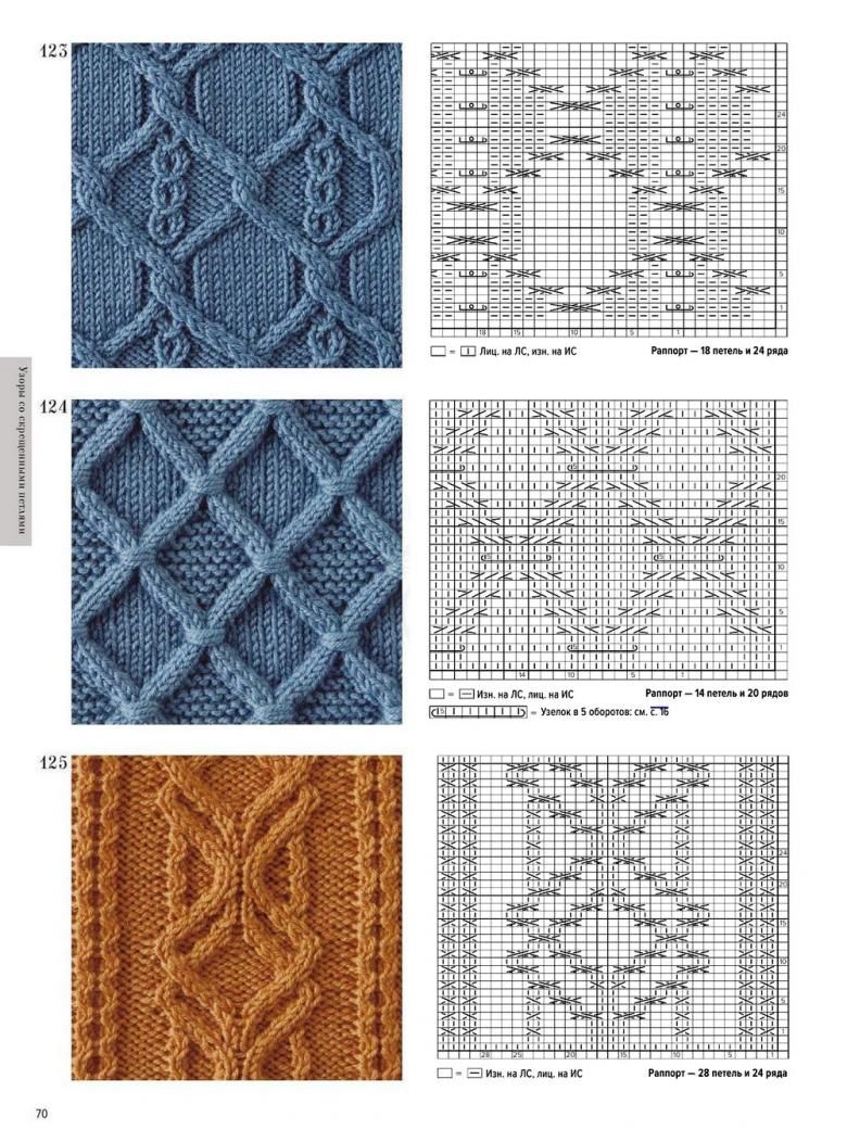 Вязание аранов спицами - описание схем и узоров вязания жгутов, кос, ромбов для начинающих