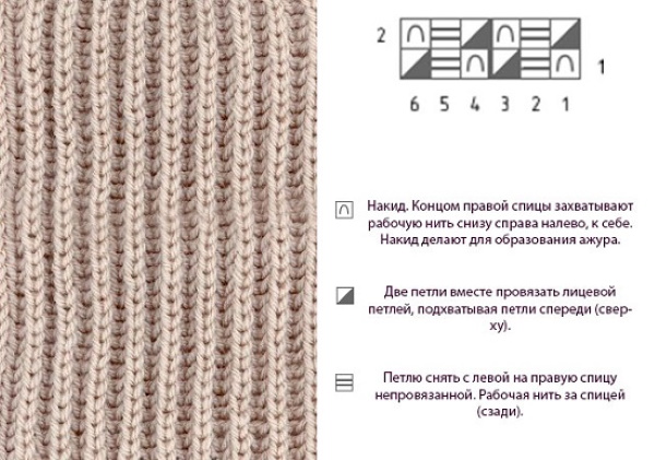 Как связать резинки спицами, чтобы не растягивались на свитер, носки, в круговую