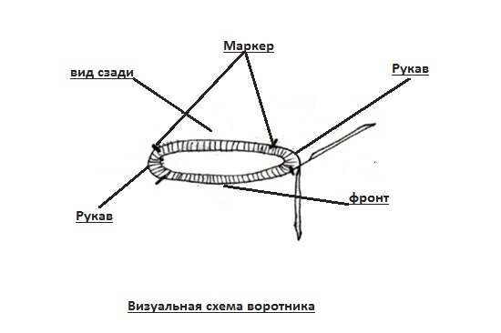 схема воротника