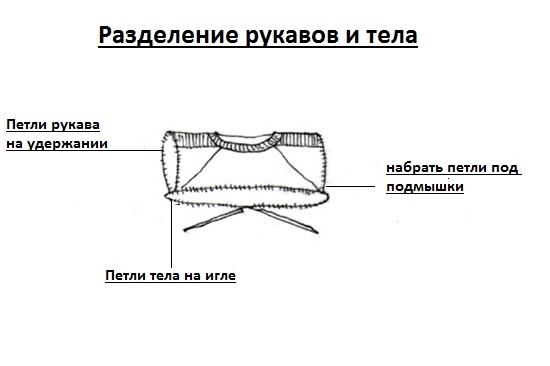 разделение рукавов и тела