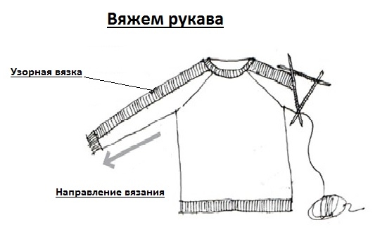 работа с рукавами