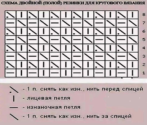 Снуд для мальчика спицами: как связать, схемы и описание, новые модели