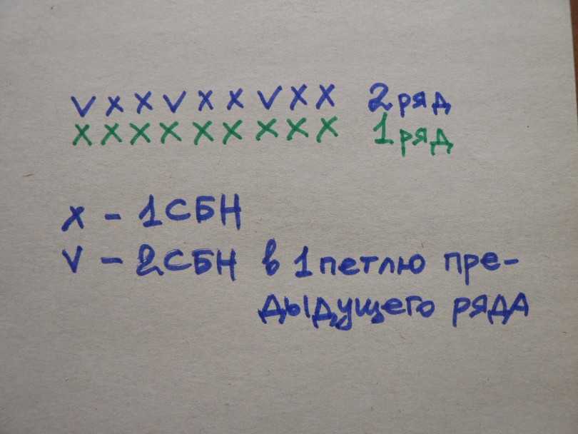 Связать мочалку: 40 схем с фото вязаных мочалок крючком для начинающих