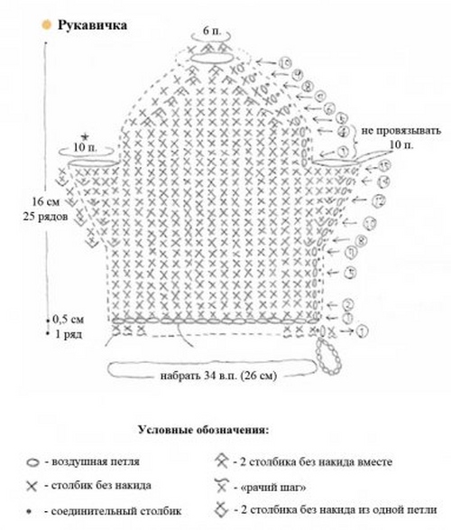 Как связать мочалку крючком?