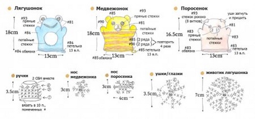 Как связать мочалку крючком?