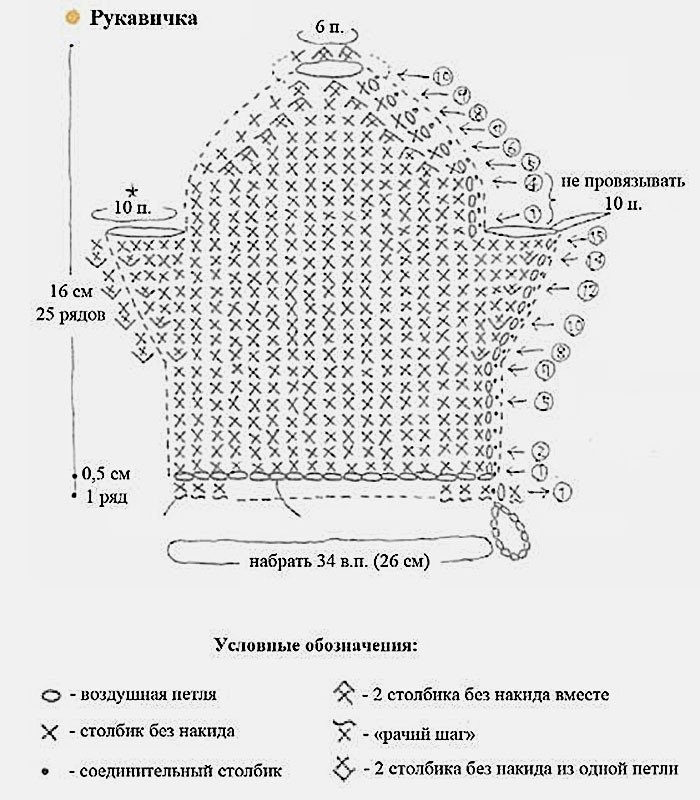 Как вязать мочалку вытянутыми петлями?