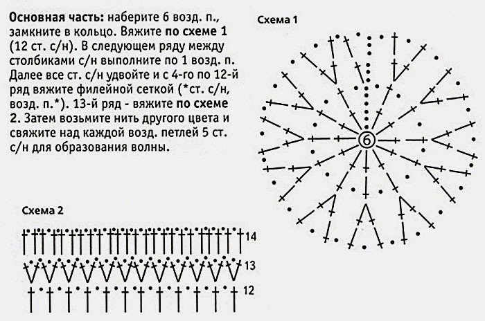 Как вязать мочалку по кругу?