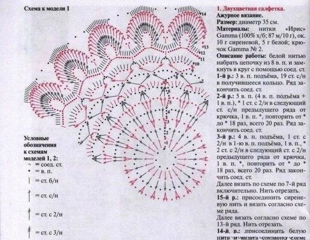 Салфетки крючком: простые и сказочно красивые. Схемы вязания для начинающих