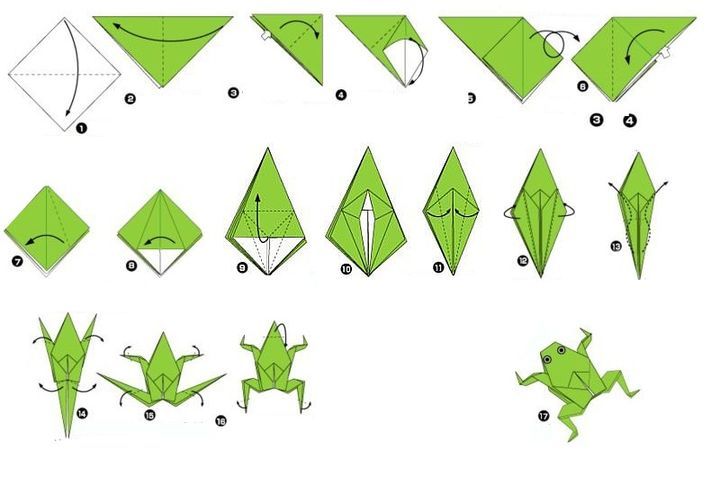 Схема изготовления объёмной лягушки-оригами