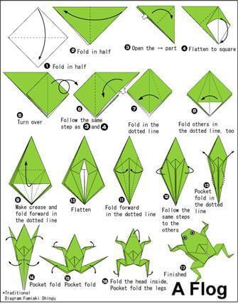 Как сделать лягушку из бумаги а4