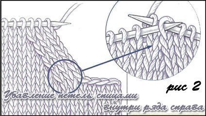 Схема вязания знаменитого кардигана Лало спицами