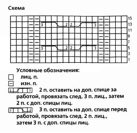 Как вязать варежки спицами по схемам вязания с видео и фото