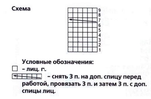 Как вязать варежки спицами по схемам вязания с видео и фото