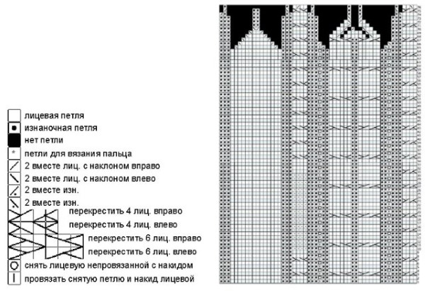 Орнамент для варежек спицами. Схемы и описание
