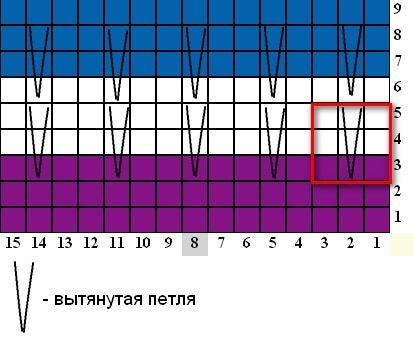 Варежки спицами в технике жаккард - 25 лучших схем узоров