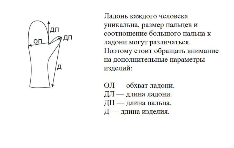 Как вязать варежки спицами по схемам вязания с видео и фото