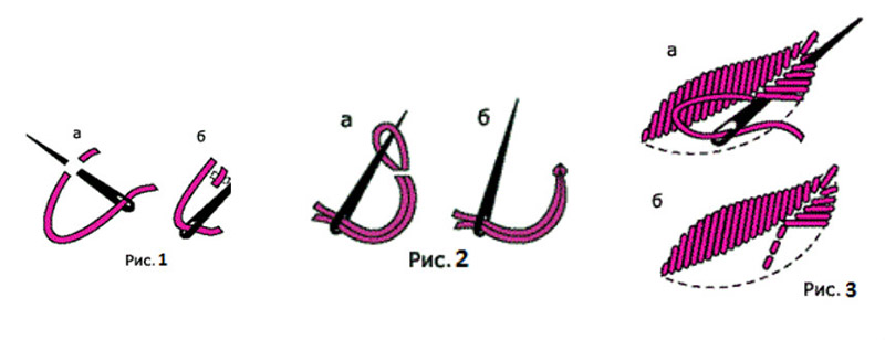 На фото изображено - Вышивка гладью для начинающих, рис. Способы закрепить нить