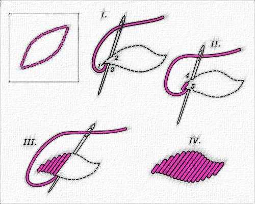 как вышивать гладью косой