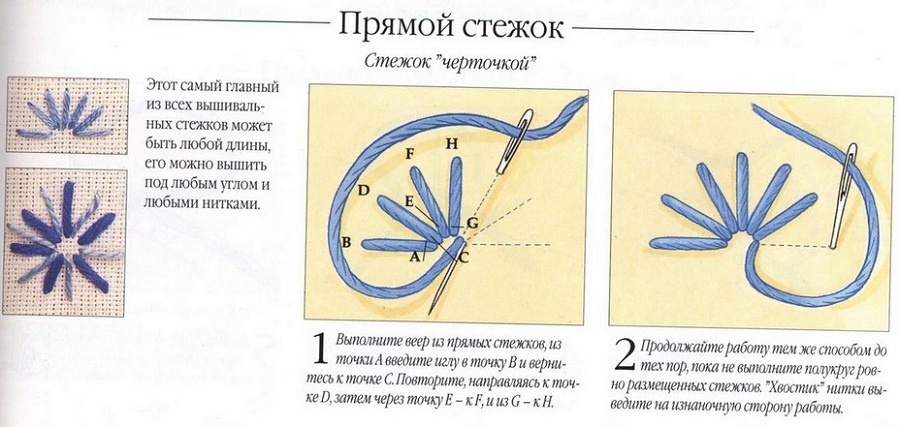 Прямые стежки