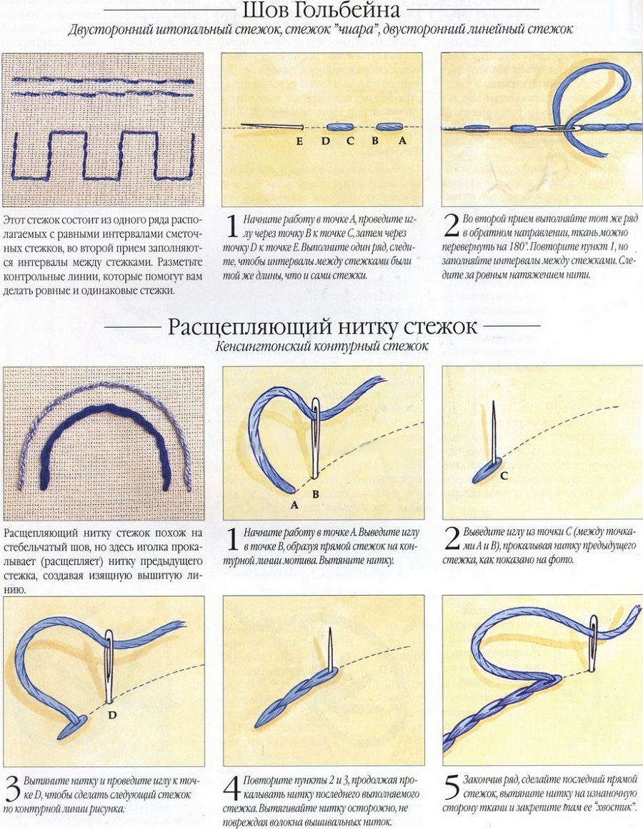 Прямые стежки