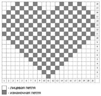 Схема шапки с сердцем