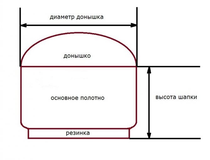 Шапка английской резинкой спицами по схемам с фото и видео сопровождением