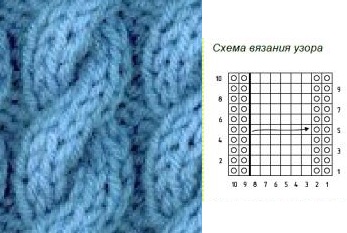 Береты спицами. Схемы и описание для женщин. Уроки для начинающих, новинки, мастер классы, вязание из мохера