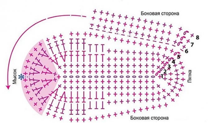 Пинетки - кеды крючком, 14 авторских моделей с описанием и схемами вязания