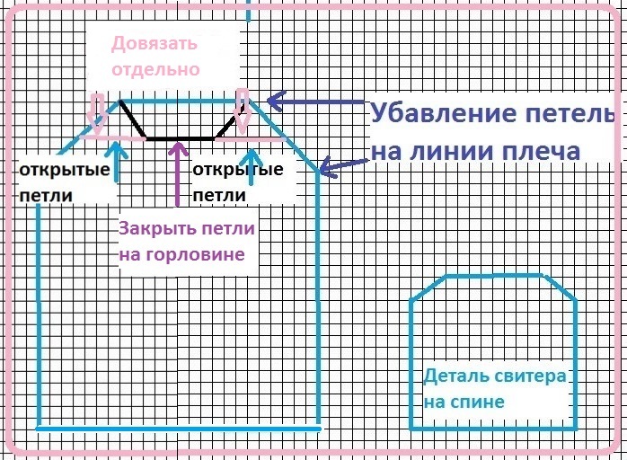 Как связать свитер для маленькой собаки