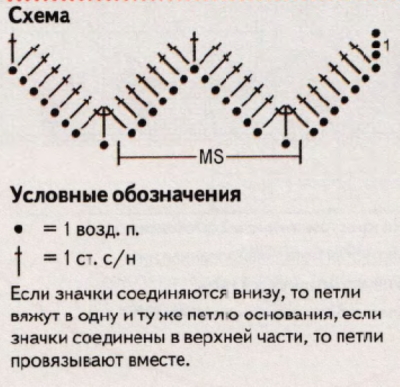 Детские пледы крючком. Схемы и описание вязания для начинающих