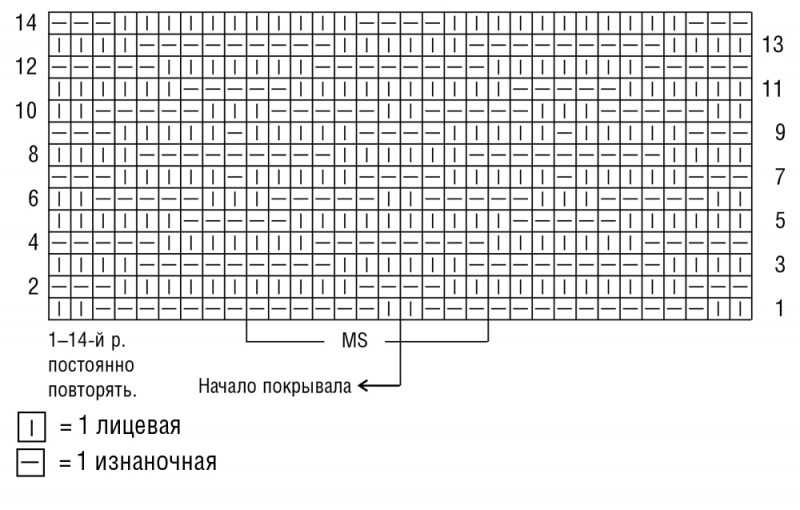 Плед для новорожденного: простые схемы создания пледа с подробным описанием работы для начинающих. Мастер-класс с фото-примерами идей необычной вязки