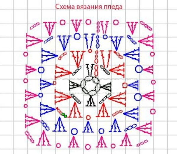Детские пледы крючком. Схемы и описание вязания для начинающих