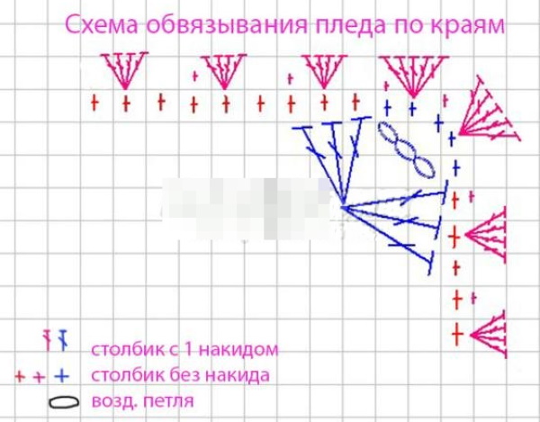 Детские пледы крючком. Схемы и описание вязания для начинающих